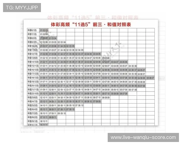 全场波胆怎么选避坑指南揭秘彩票数字高频玩法